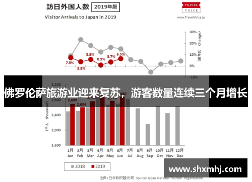 佛罗伦萨旅游业迎来复苏，游客数量连续三个月增长